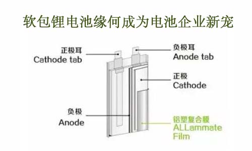 軟包大香蕉啪啪啪結構.jpg