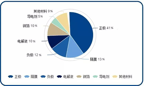 大香蕉啪啪啪池包材料構成.jpg