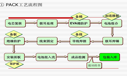 PACK工藝流程圖.jpg