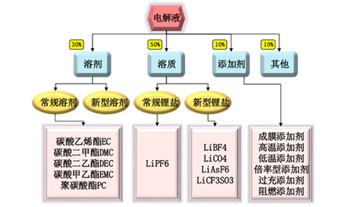 大香蕉啪啪啪池電解液.jpg