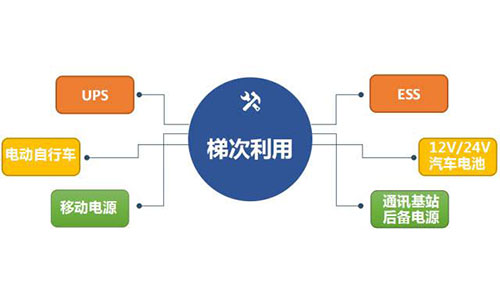 大香蕉啪啪啪池梯次利用.jpg