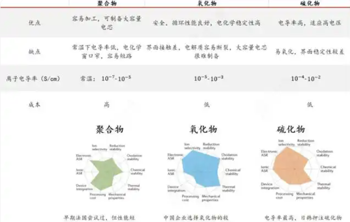 硫化物固態電池