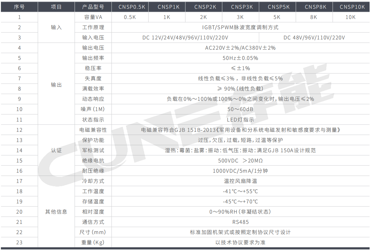 高頻正弦波逆變器CNSP係列