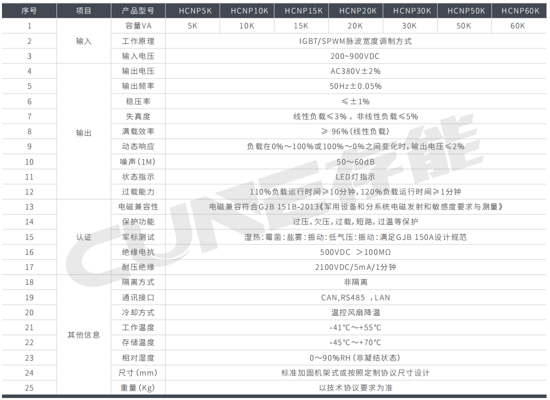 高壓三相純正弦波逆變器HCNP係列