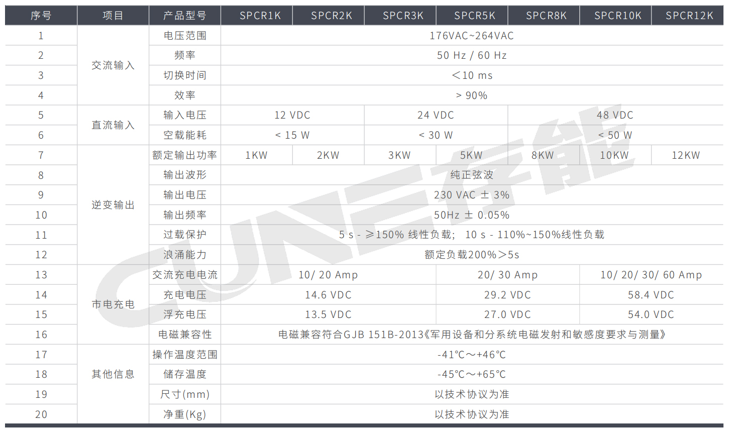 低壓後備式UPS SPCR係列