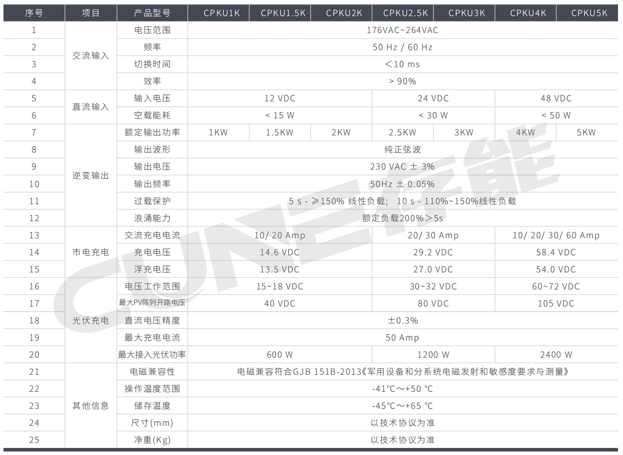 光伏充電逆變一體機CPKU係列