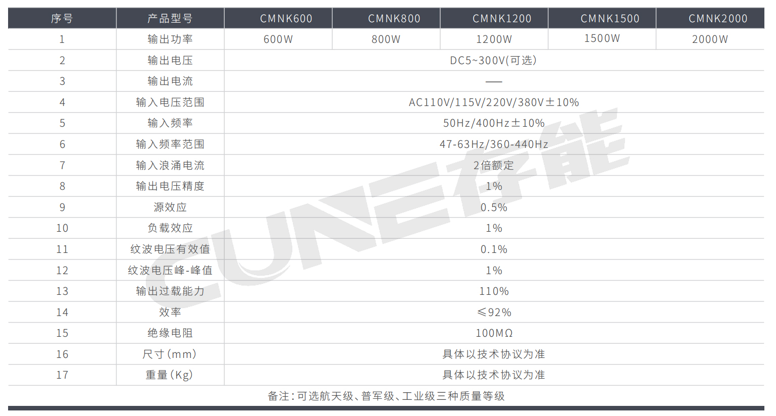 模塊化開關電源CMNK係列