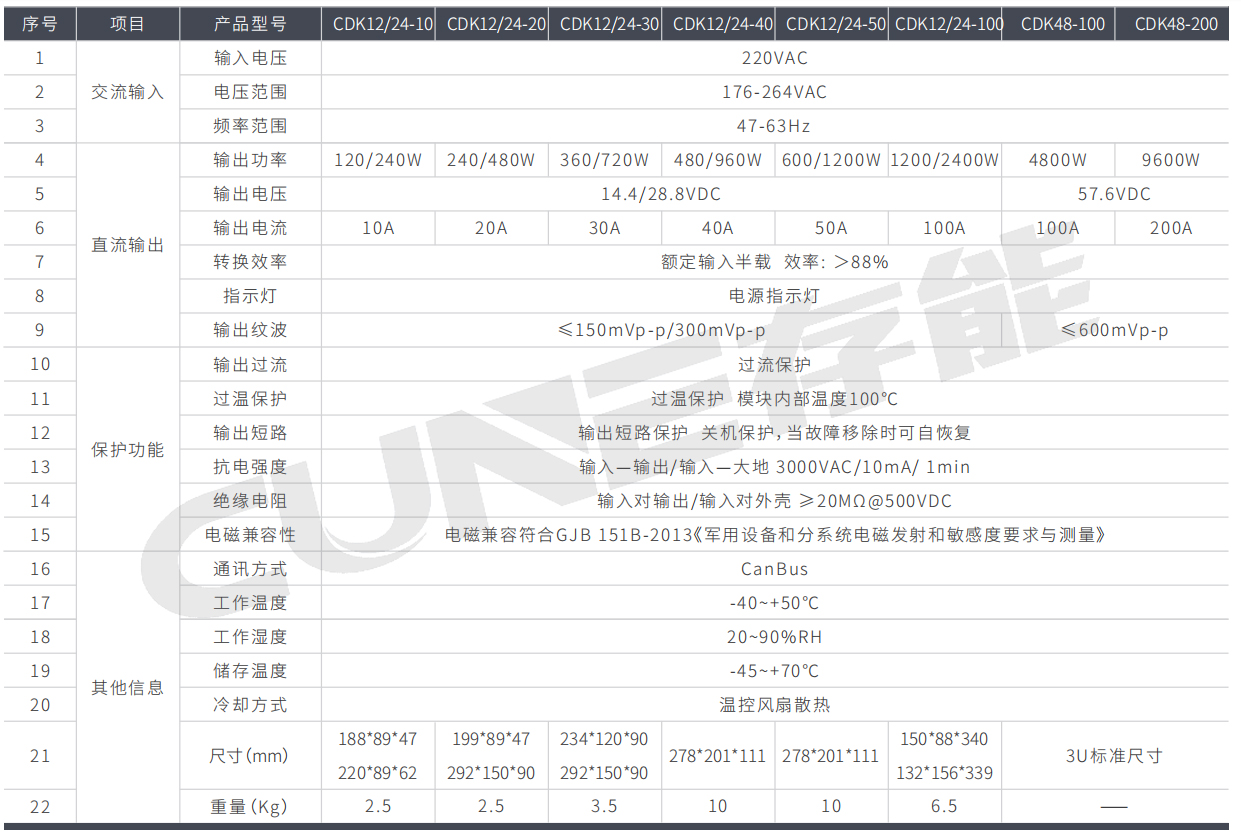 軍品智能充電器CDK係列