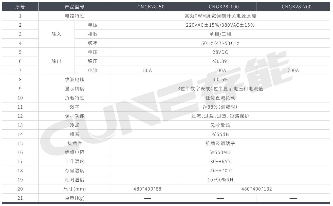 機架式開關電源CNGK係列