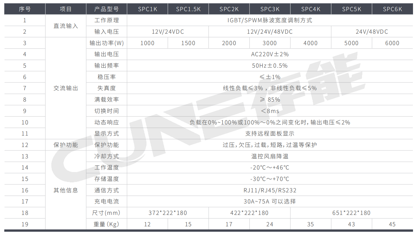 工頻充電逆變一體機SPC係列