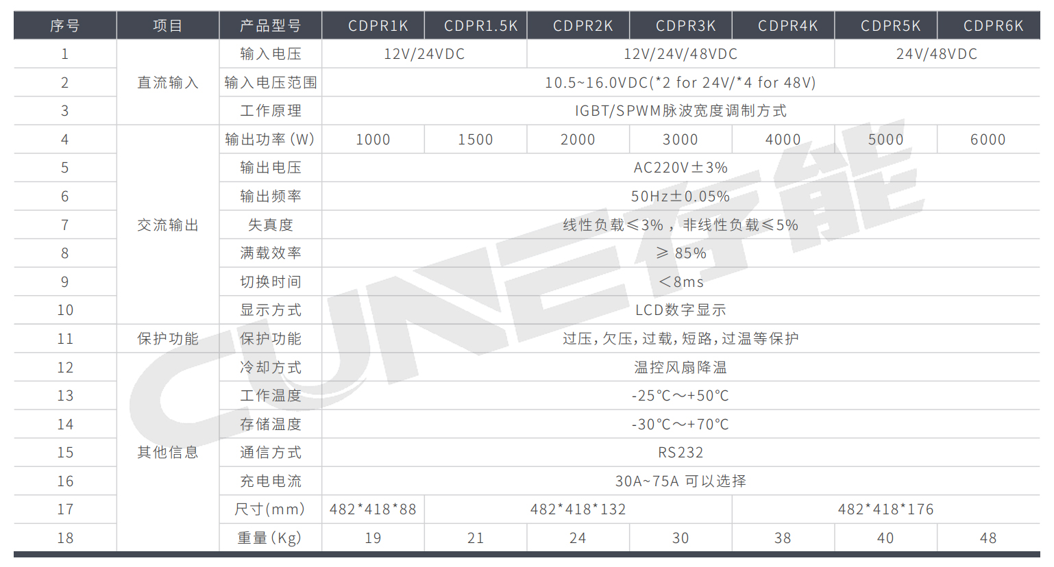 機架式充電逆變一體機CDPR係列