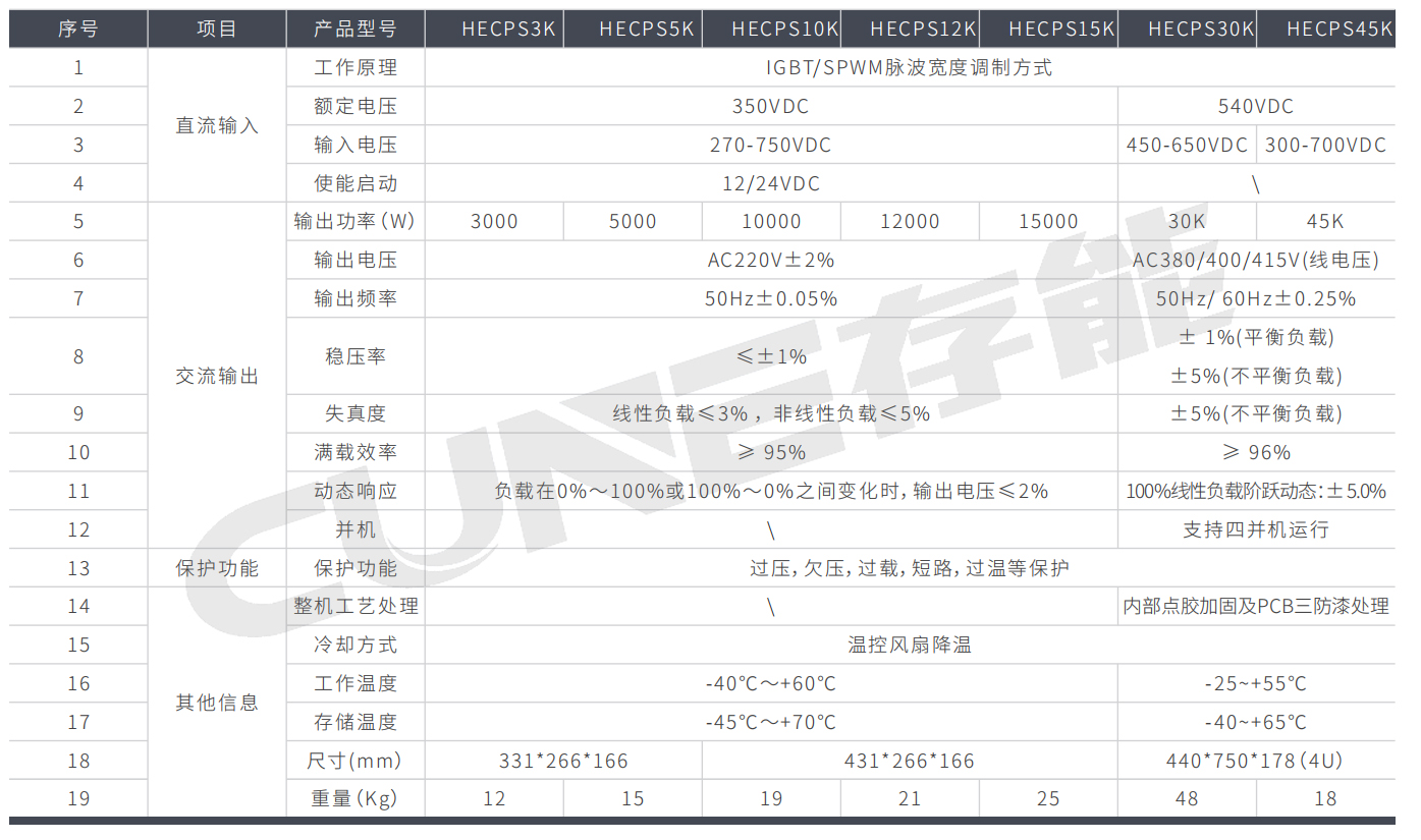 高壓車載逆變器HECPS係列